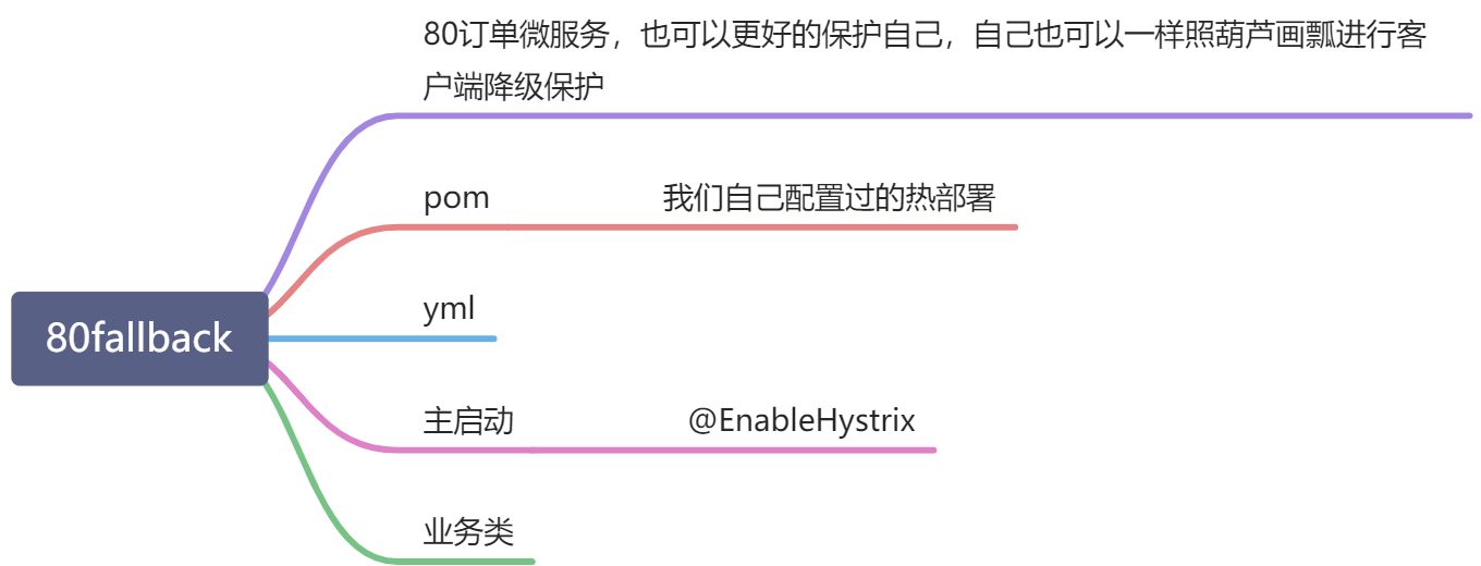 订单微服务调用支付服务出现卡顿 - 图6