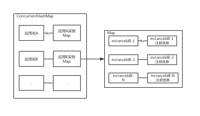 Eureka的简介 - 图4