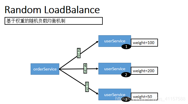 高可用 - 图1