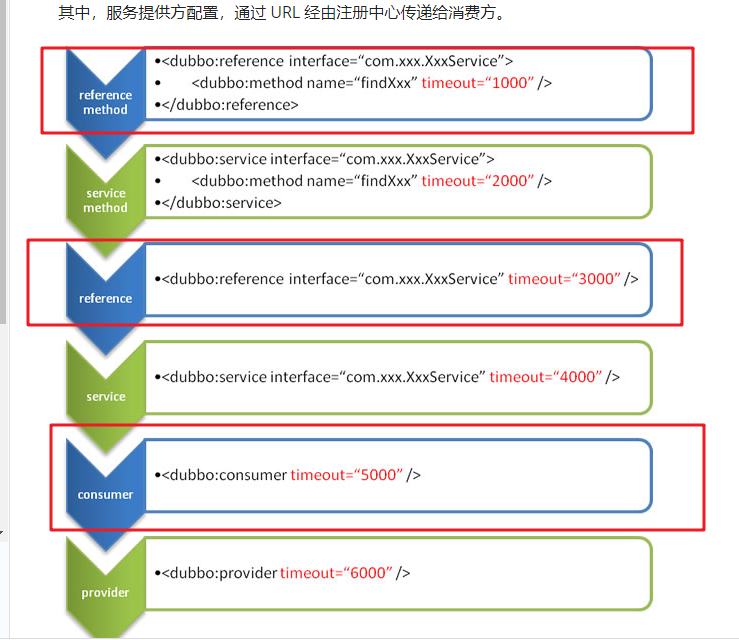 Dubbo框架的使用 - 图21