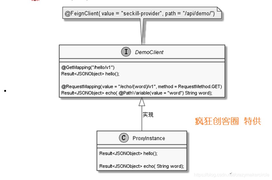 OpenFeign的核心原理 - 图6