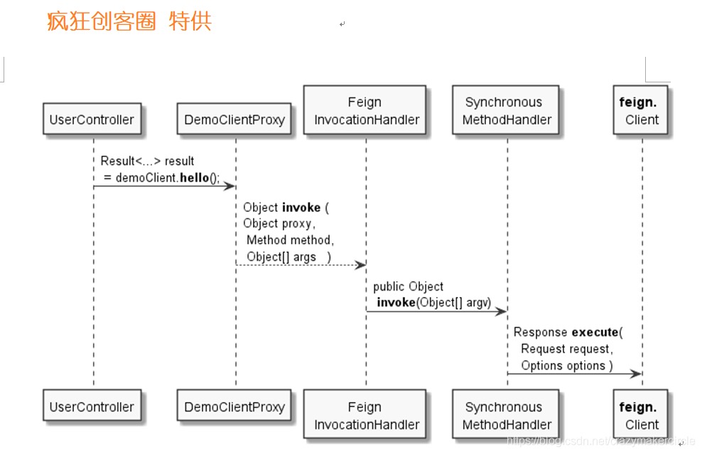 OpenFeign的核心原理 - 图12