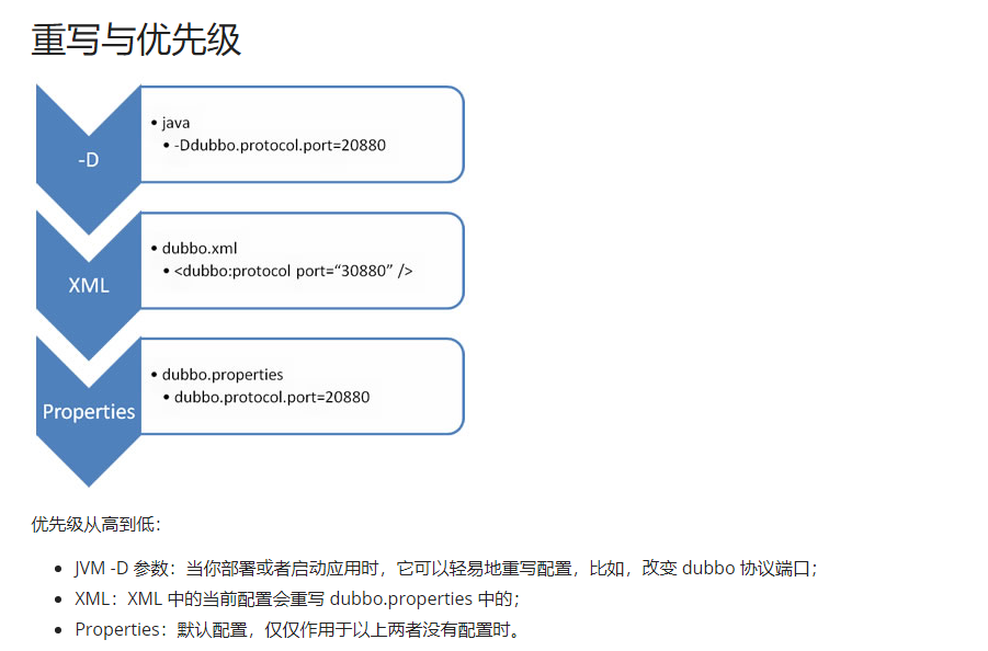 Dubbo框架的使用 - 图16