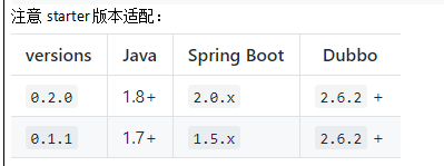 Dubbo与SpringBoot整合 - 图1