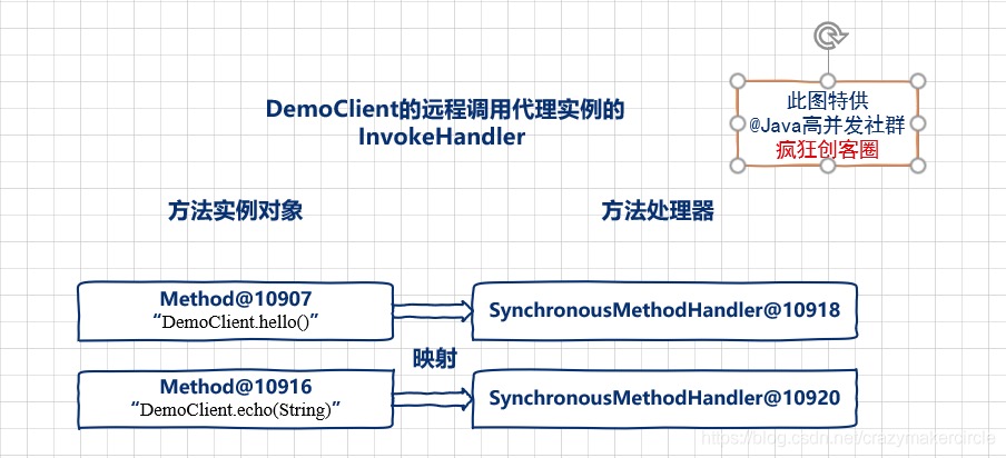 OpenFeign的核心原理 - 图8