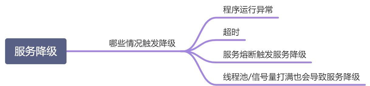 订单微服务调用支付服务出现卡顿 - 图15