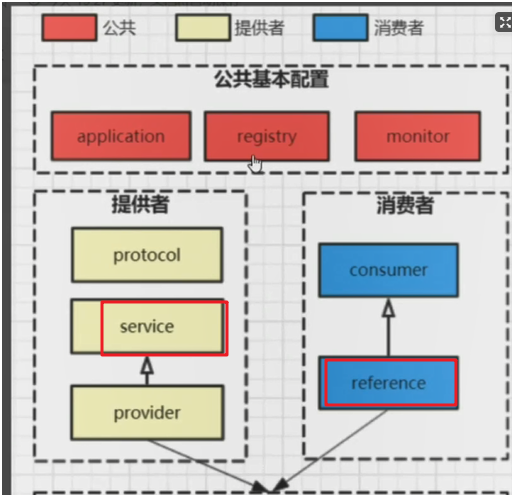 Dubbo框架的使用 - 图9