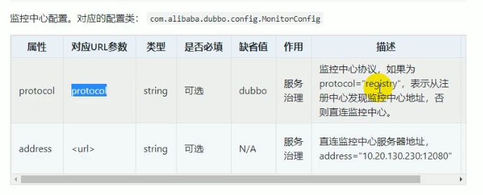 Dubbo框架的使用 - 图15