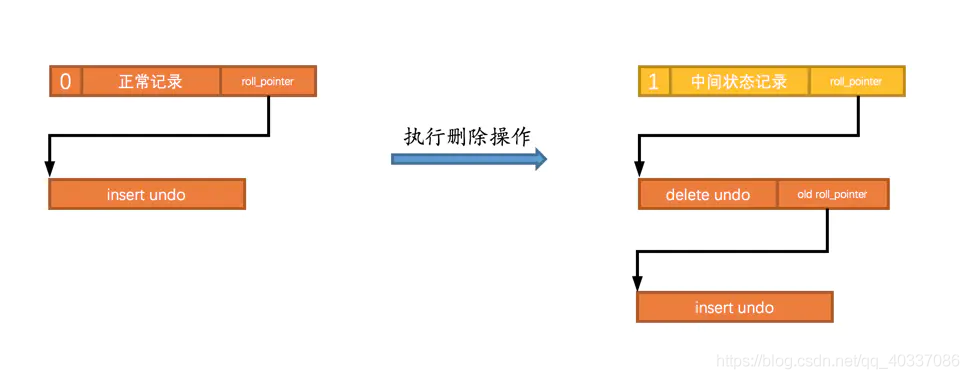 mysql的日志 - 图14