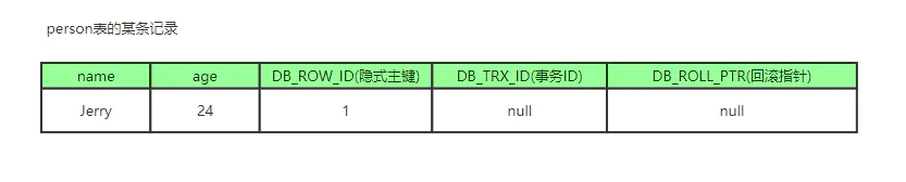 mysql的日志 - 图12