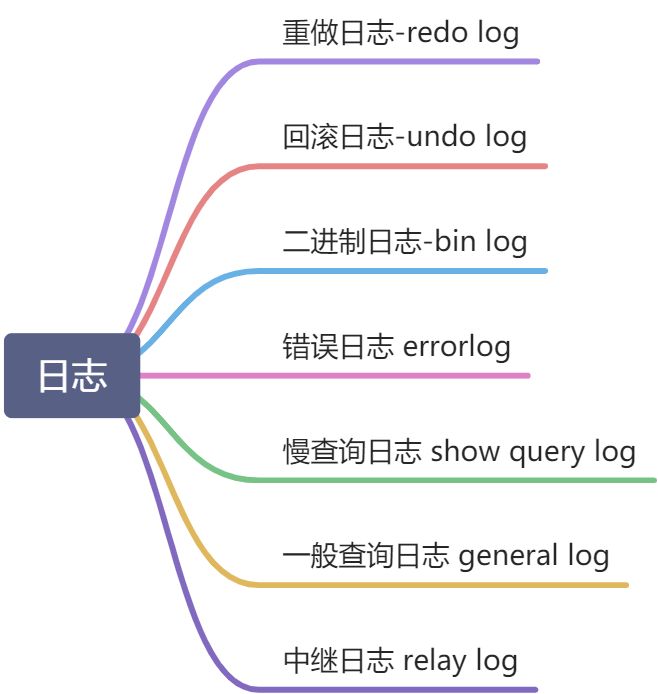 mysql的日志 - 图1