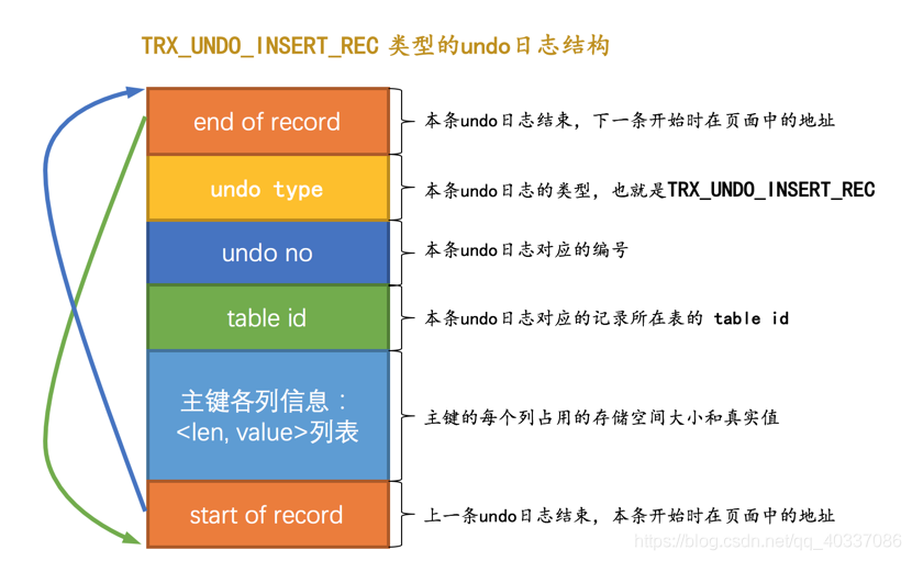 mysql的日志 - 图10