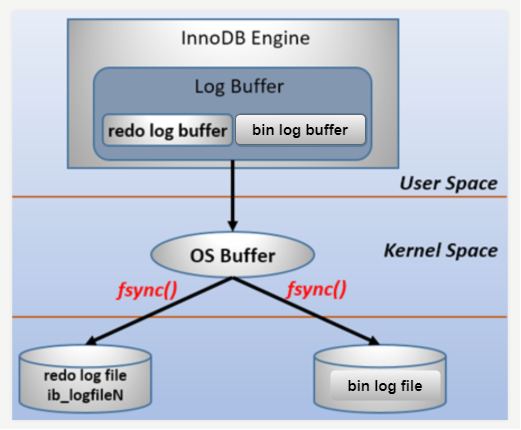 mysql的日志 - 图3