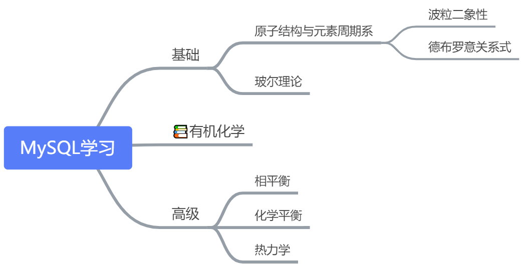 学习计划 - 图2