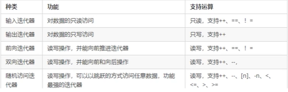 迭代器.PNG
