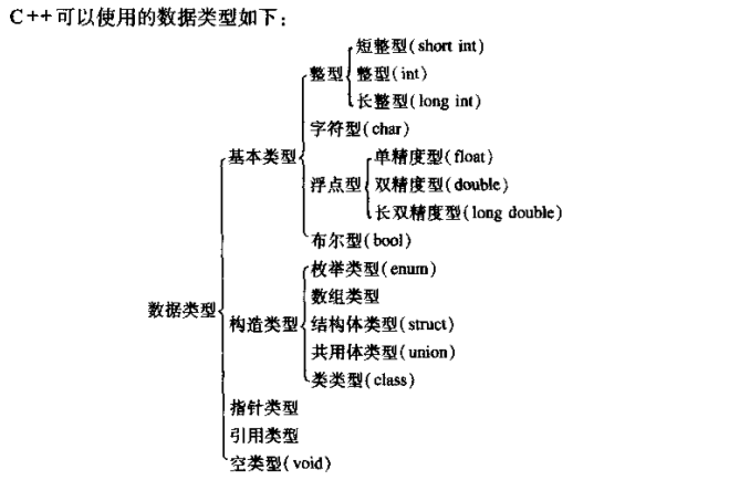 数据类型.png