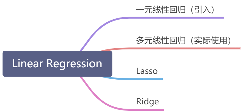 Linear Regression - 图1