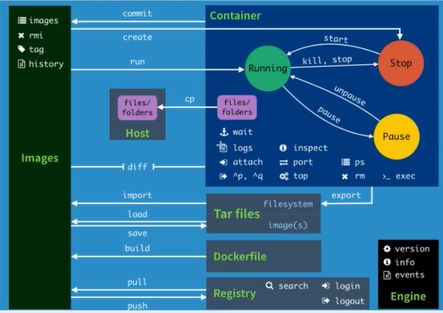 Dockerfile - 图3