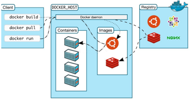 Dockerfile - 图1