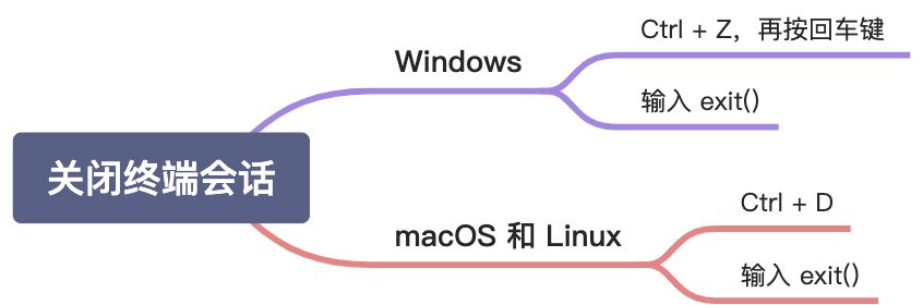 第 1 章 起步 - 图1