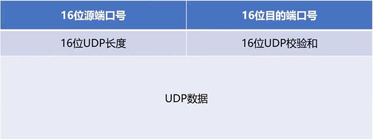 UDP协议 - 图2