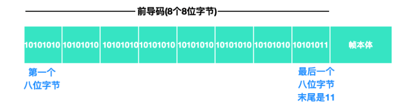 以太网 - 图1