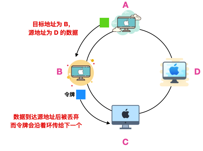 以太网 - 图10