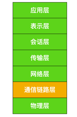 链路层概述 - 图1