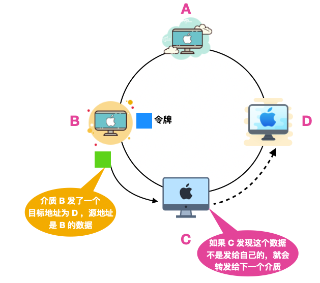 以太网 - 图8