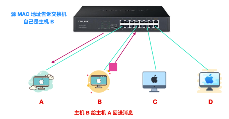 以太网 - 图15
