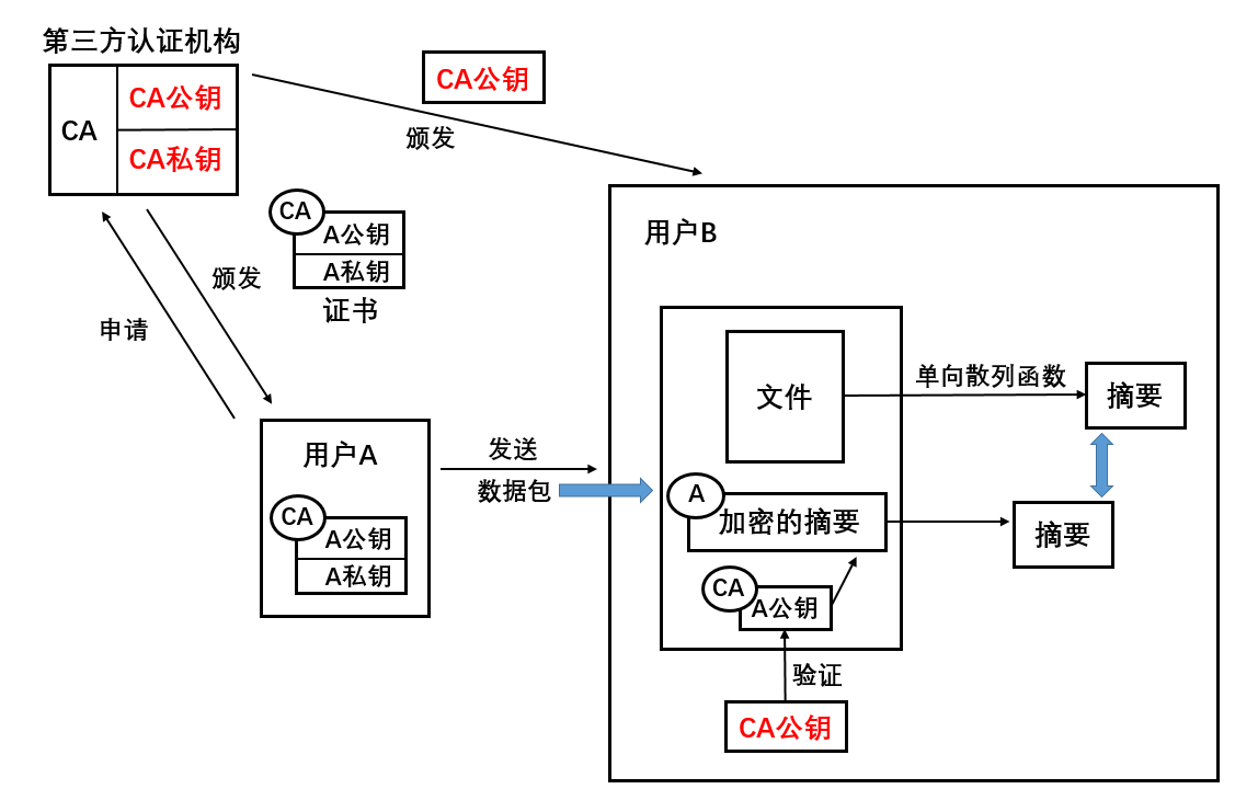 网络安全概述 - 图9