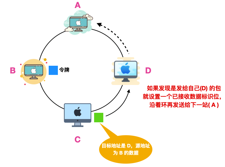 以太网 - 图9