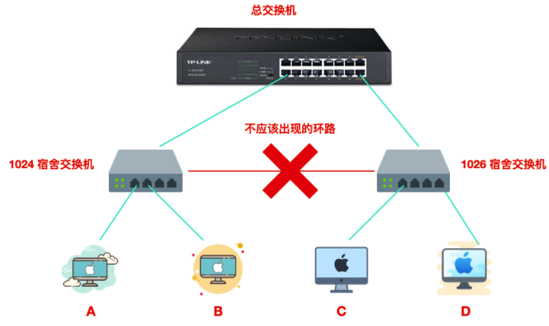 以太网 - 图16