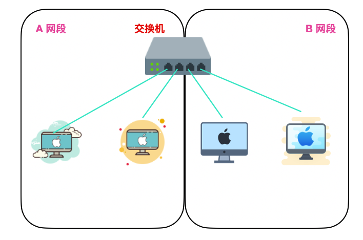 以太网 - 图18