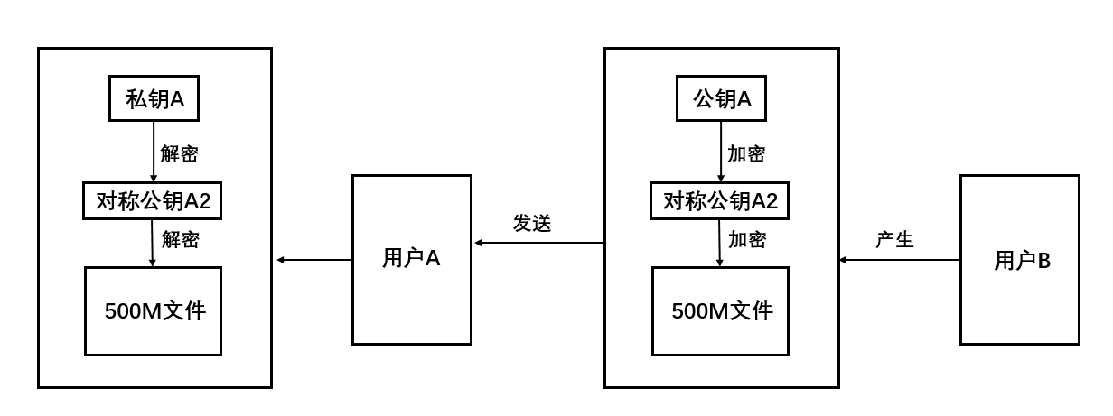 网络安全概述 - 图7
