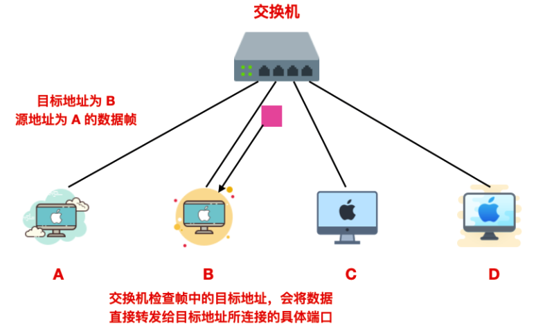 以太网 - 图12