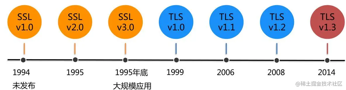 安全协议 - 图1