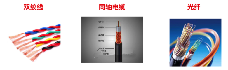 链路层概述 - 图6