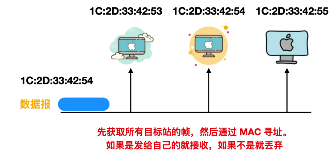 ARP协议 - 图1