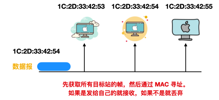链路层概述 - 图4
