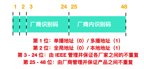 链路层概述 - 图5