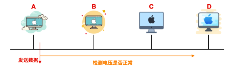 以太网 - 图6