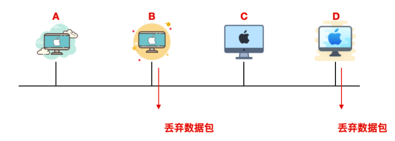以太网 - 图4