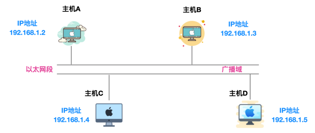 ARP协议 - 图3