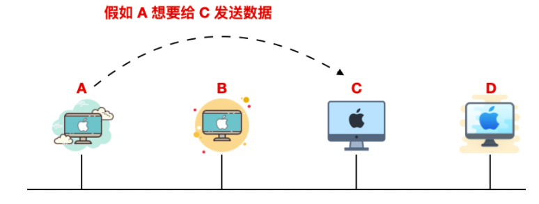 以太网 - 图2
