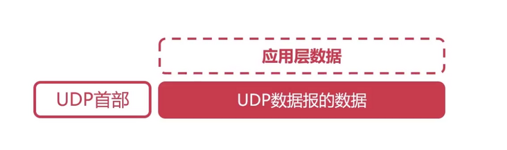 UDP协议 - 图3