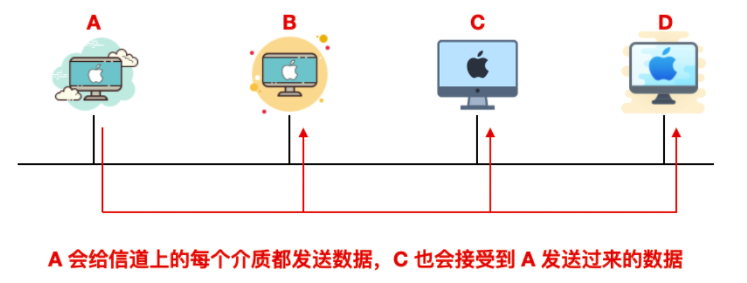 以太网 - 图3