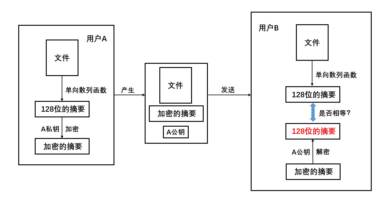 网络安全概述 - 图8
