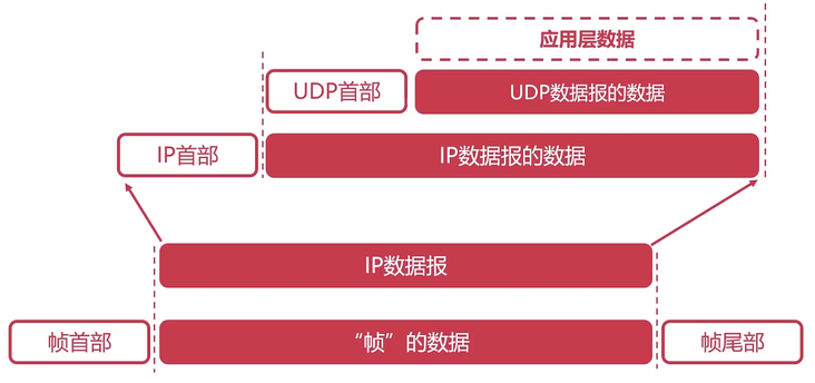 UDP协议 - 图1