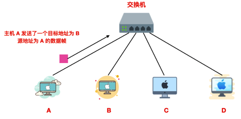 以太网 - 图11